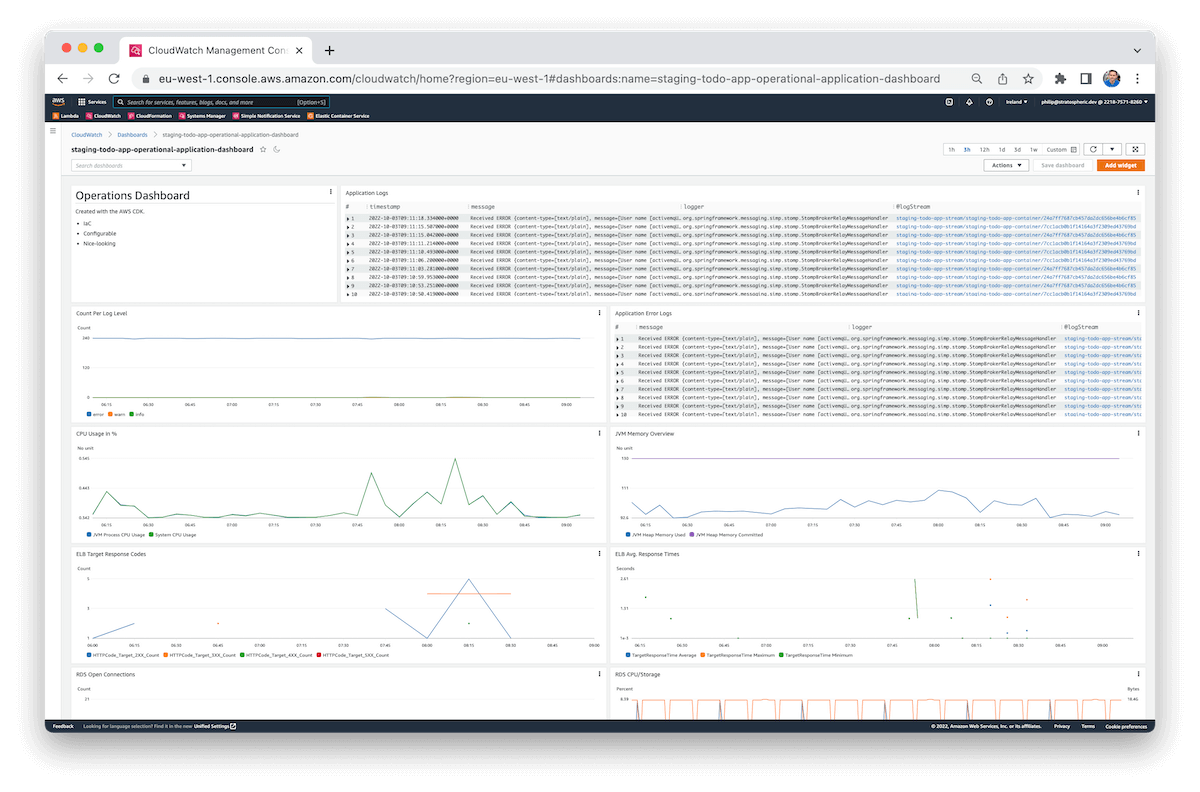 Stratospheric Operational Amazon CloudWatch Dashboard